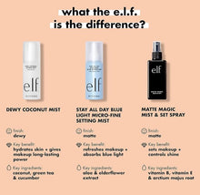 Load image into Gallery viewer, e.l.f. Matte Magic Mist &amp; Set - Small, Lightweight, Long Lasting, Mattifying, Revitalizes, Controls Shine, Refreshes, Hydrates, All-Day Wear, 2.0 Fl Oz